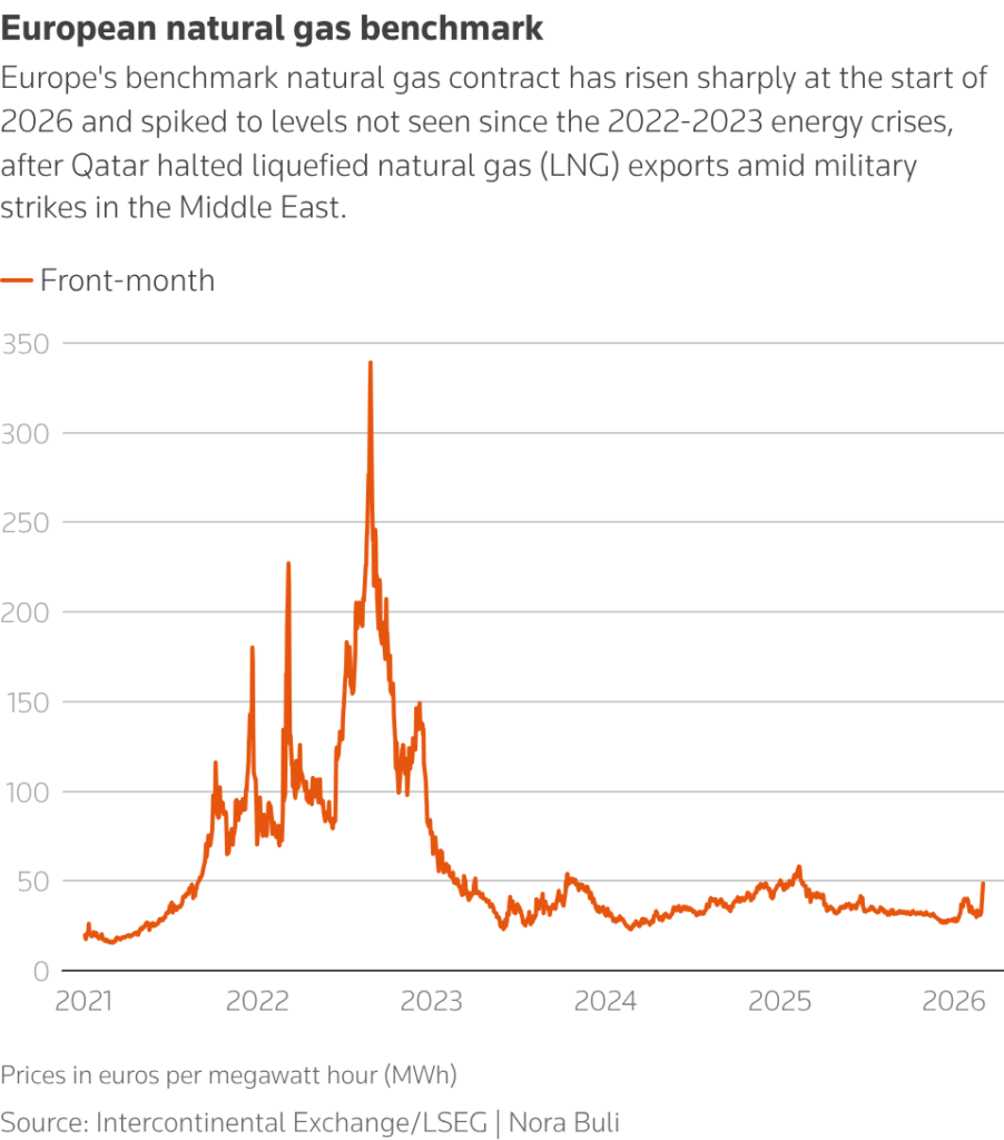 european natural gas benchmark chart