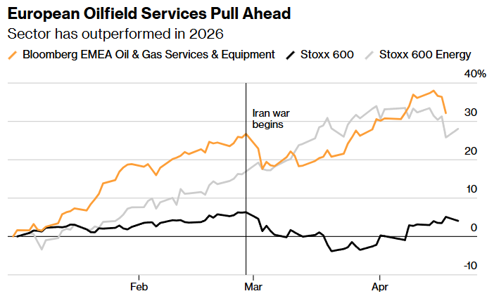 european oilfield services pull ahead