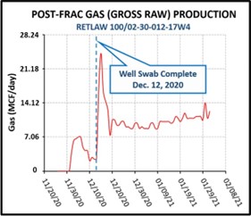 expanding fracturing options for well stimulation how propellant innovations are changing the game 2