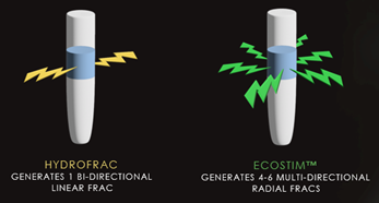 expanding fracturing options for well stimulation how propellant innovations are changing the game 3