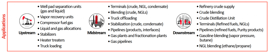 free webinar optimize your oil & gas operations with real time analytical technology 2