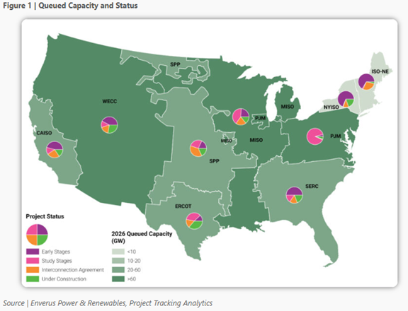 figure 1 queued capacity and status