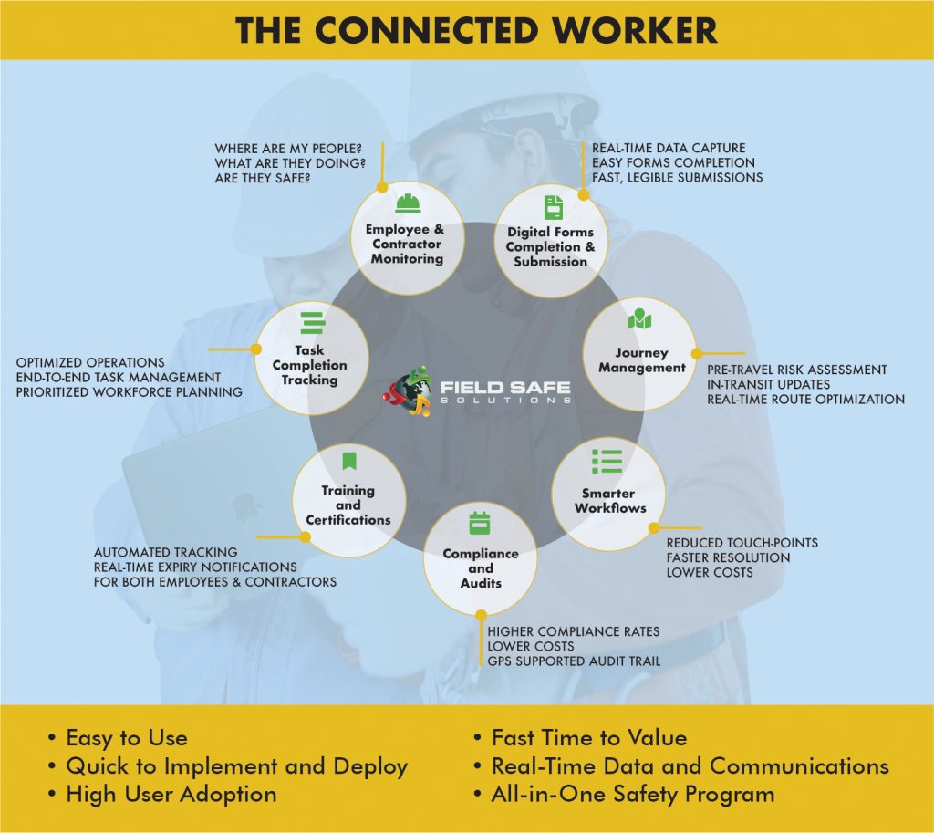 Fild Safe - Connected Worker - V9