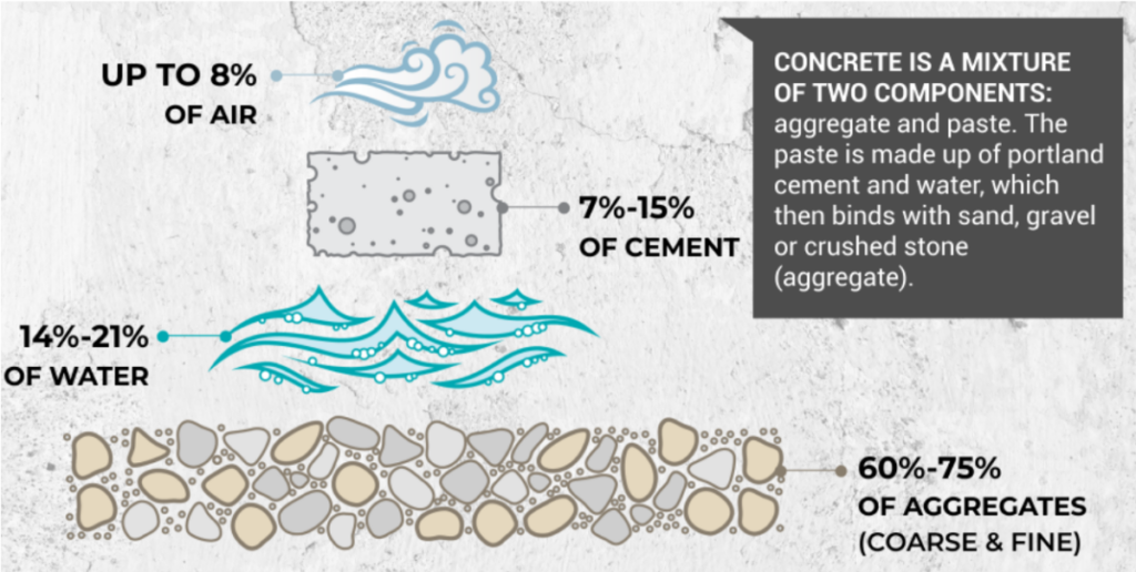 finding concrete solutions to carbon emissions – energyminute 2