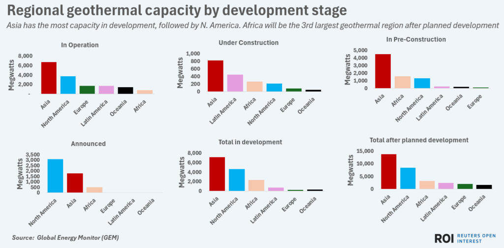 geothermalcapbyregionandstage