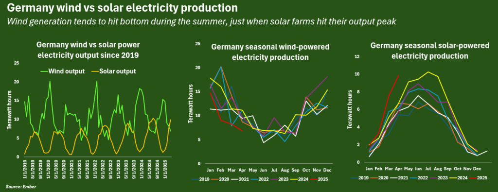 germanywindvsolar