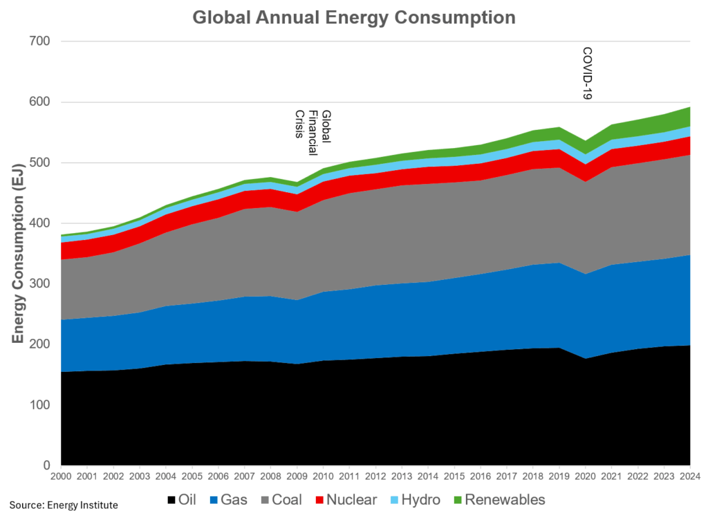 global energy time to take a deeper dive william lacey 1