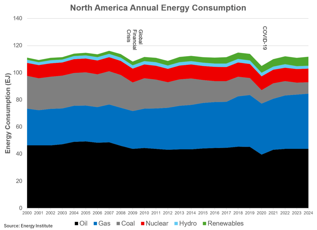 global energy time to take a deeper dive william lacey 10