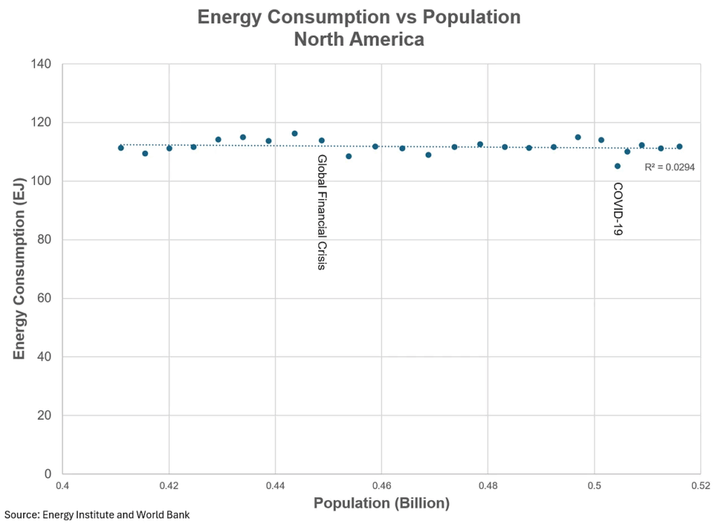 global energy time to take a deeper dive william lacey 11