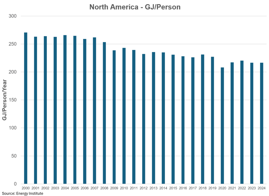 global energy time to take a deeper dive william lacey 12