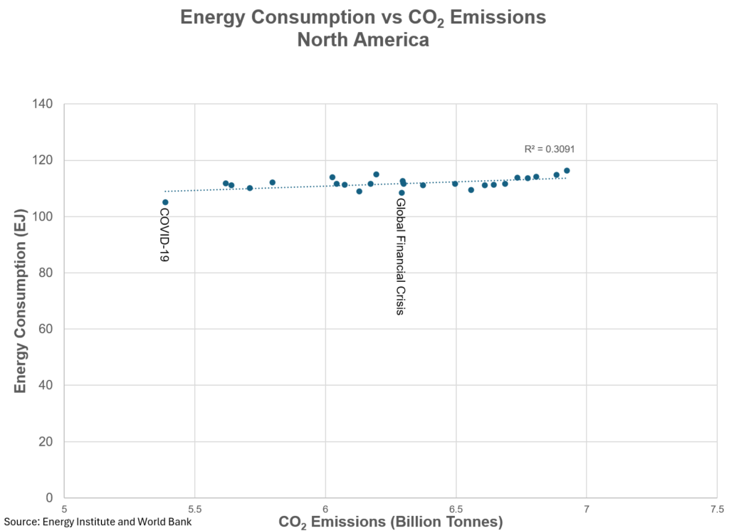 global energy time to take a deeper dive william lacey 13