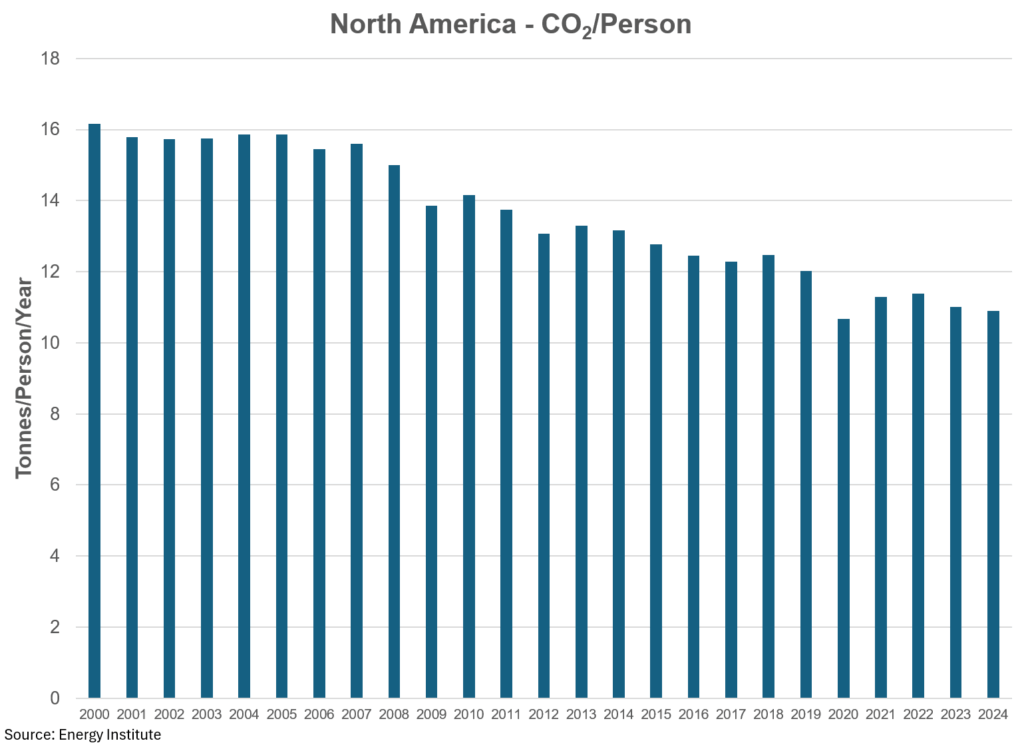 global energy time to take a deeper dive william lacey 14