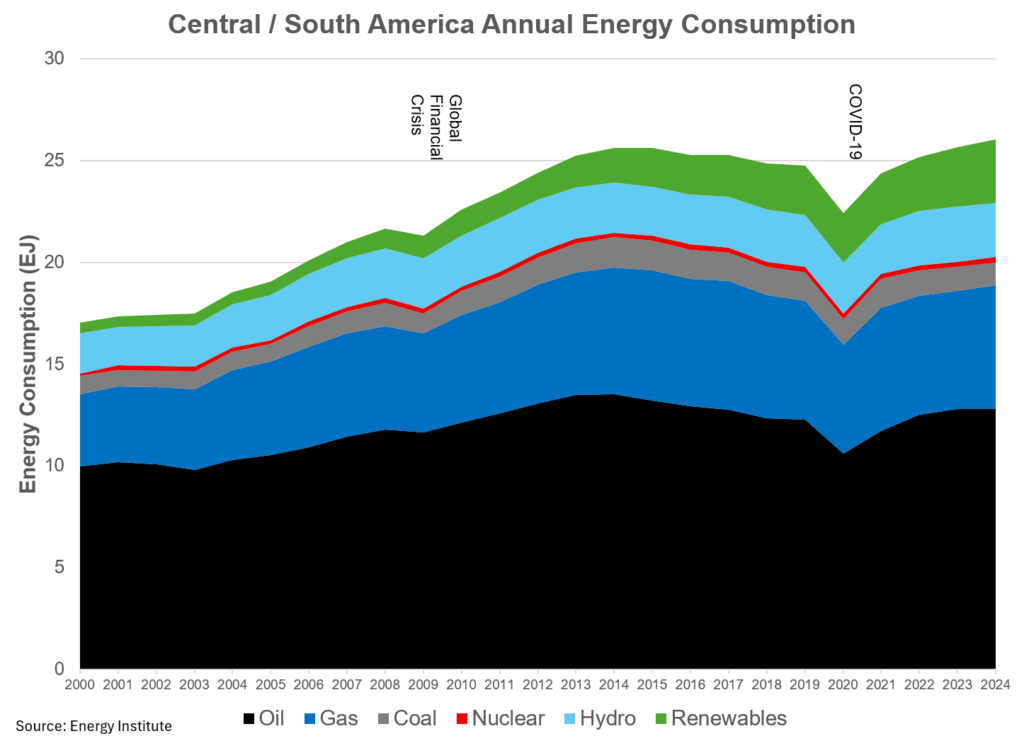 global energy time to take a deeper dive william lacey 15
