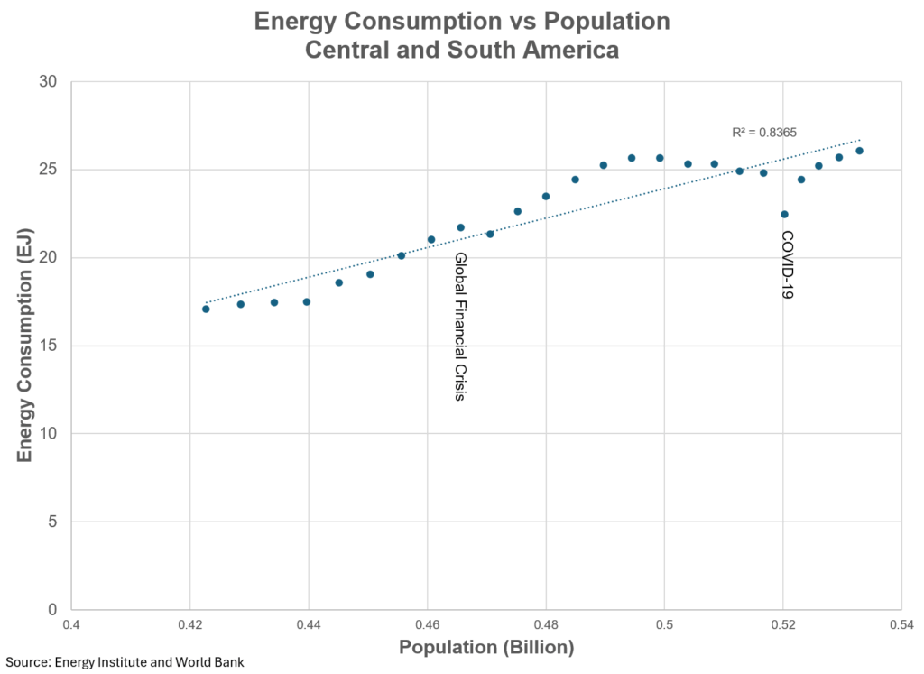 global energy time to take a deeper dive william lacey 16