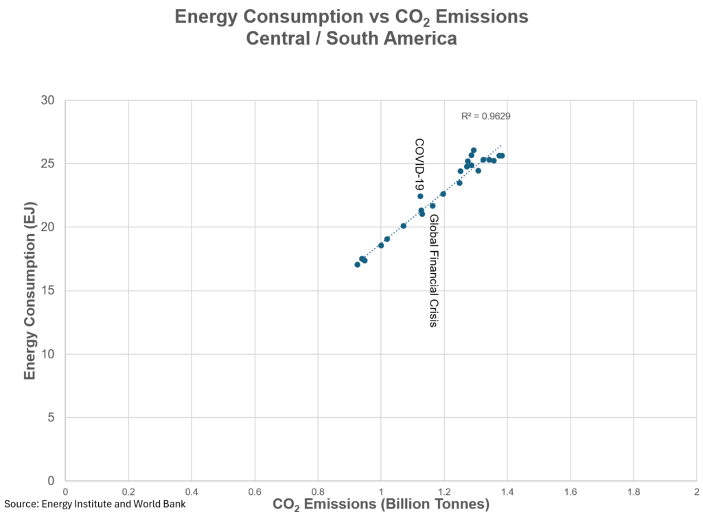 global energy time to take a deeper dive william lacey 18