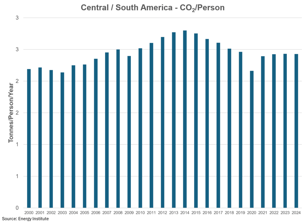 global energy time to take a deeper dive william lacey 19