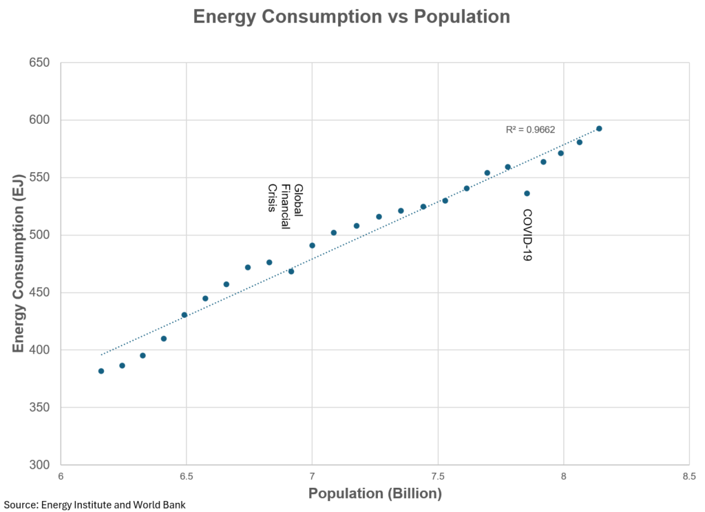 global energy time to take a deeper dive william lacey 2