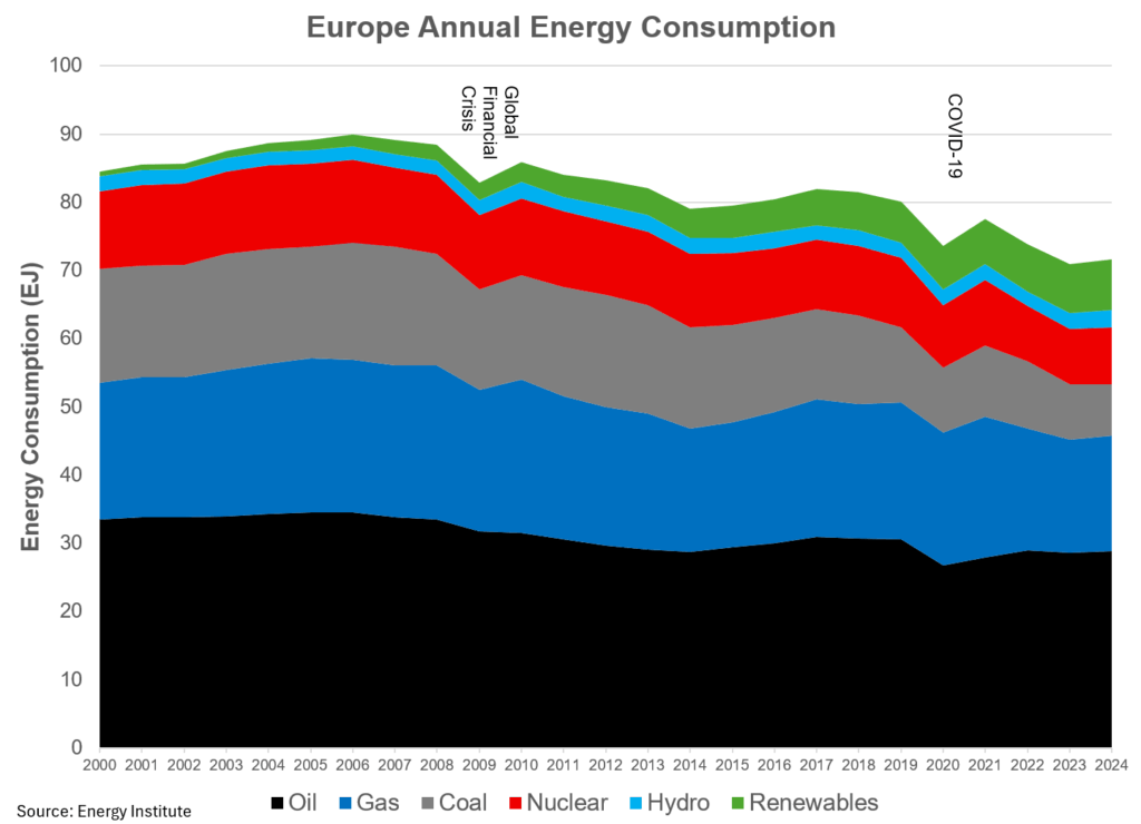 global energy time to take a deeper dive william lacey 20