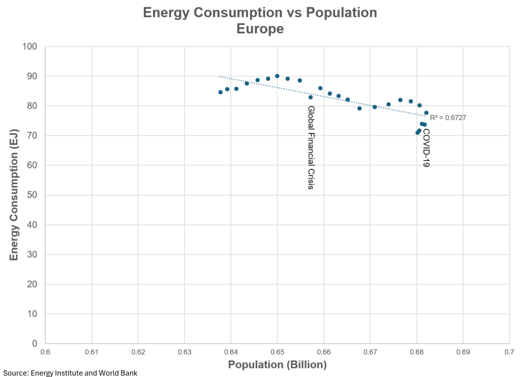 global energy time to take a deeper dive william lacey 21