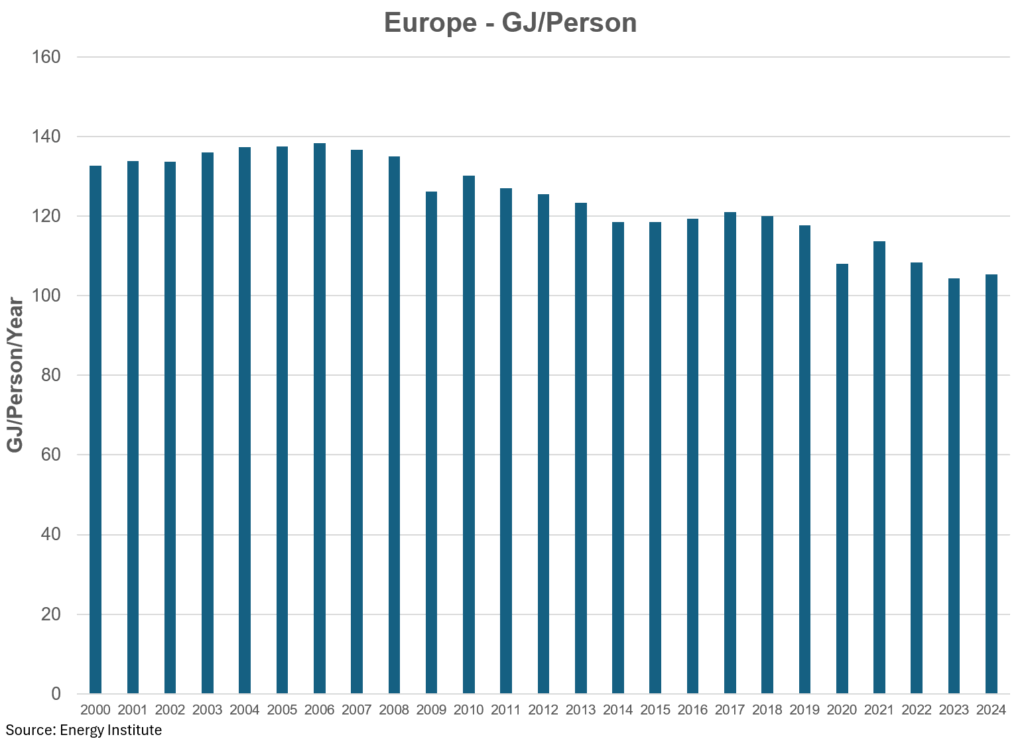 global energy time to take a deeper dive william lacey 22