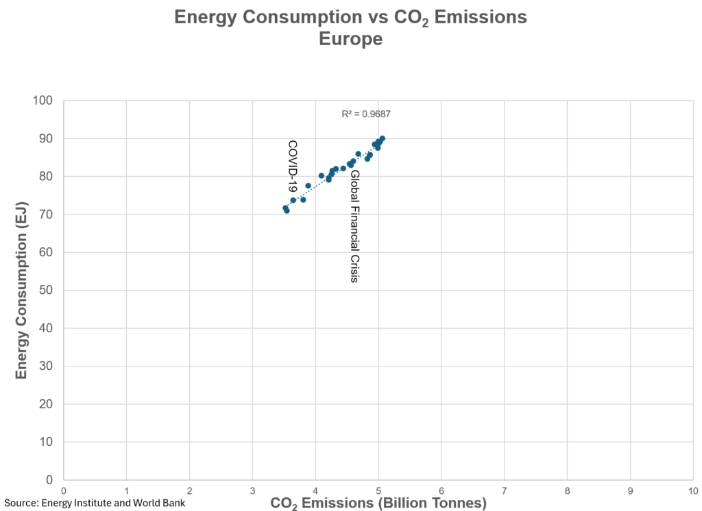 global energy time to take a deeper dive william lacey 23