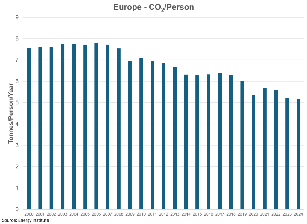 global energy time to take a deeper dive william lacey 24