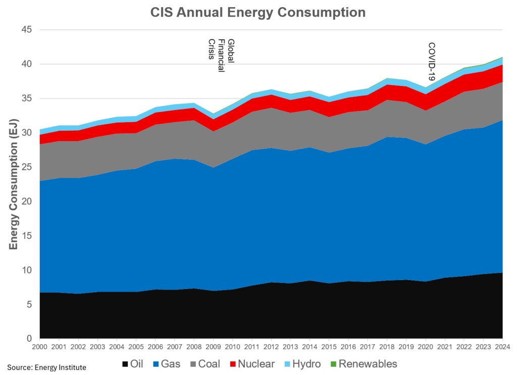 global energy time to take a deeper dive william lacey 25