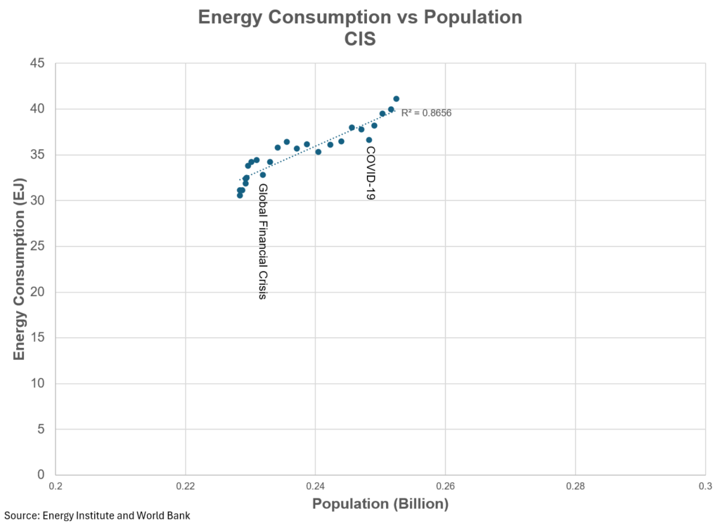global energy time to take a deeper dive william lacey 26