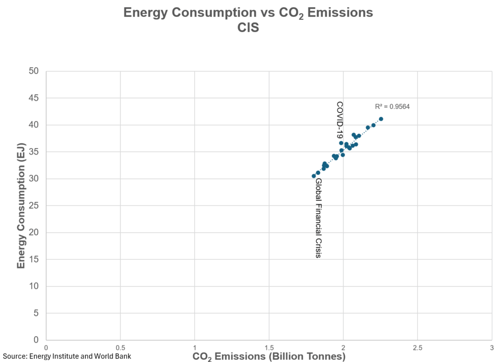 global energy time to take a deeper dive william lacey 28