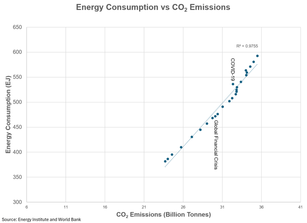 global energy time to take a deeper dive william lacey 3