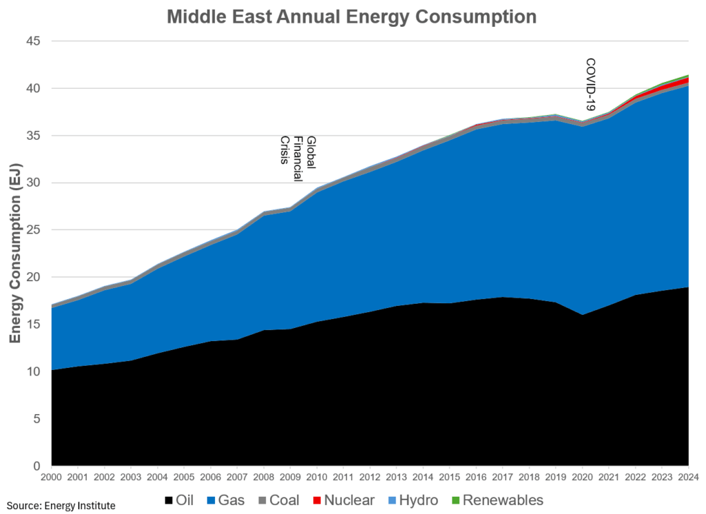 global energy time to take a deeper dive william lacey 30