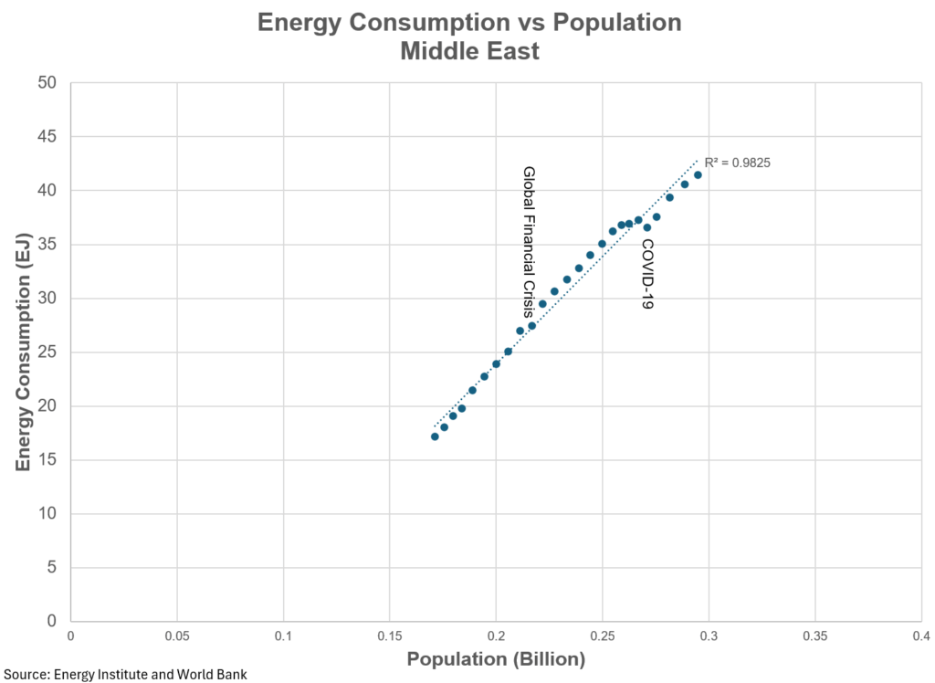 global energy time to take a deeper dive william lacey 31