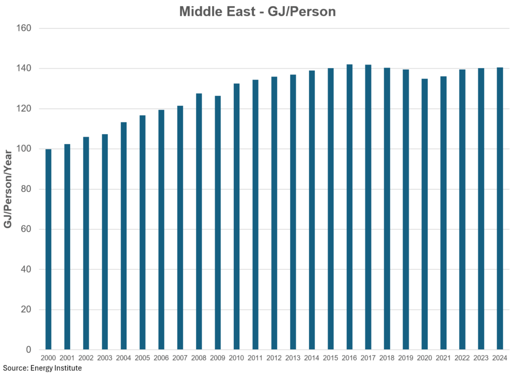 global energy time to take a deeper dive william lacey 32
