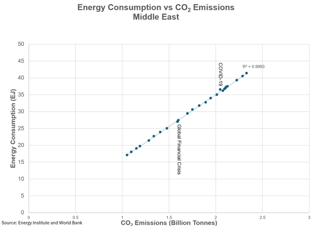 global energy time to take a deeper dive william lacey 33