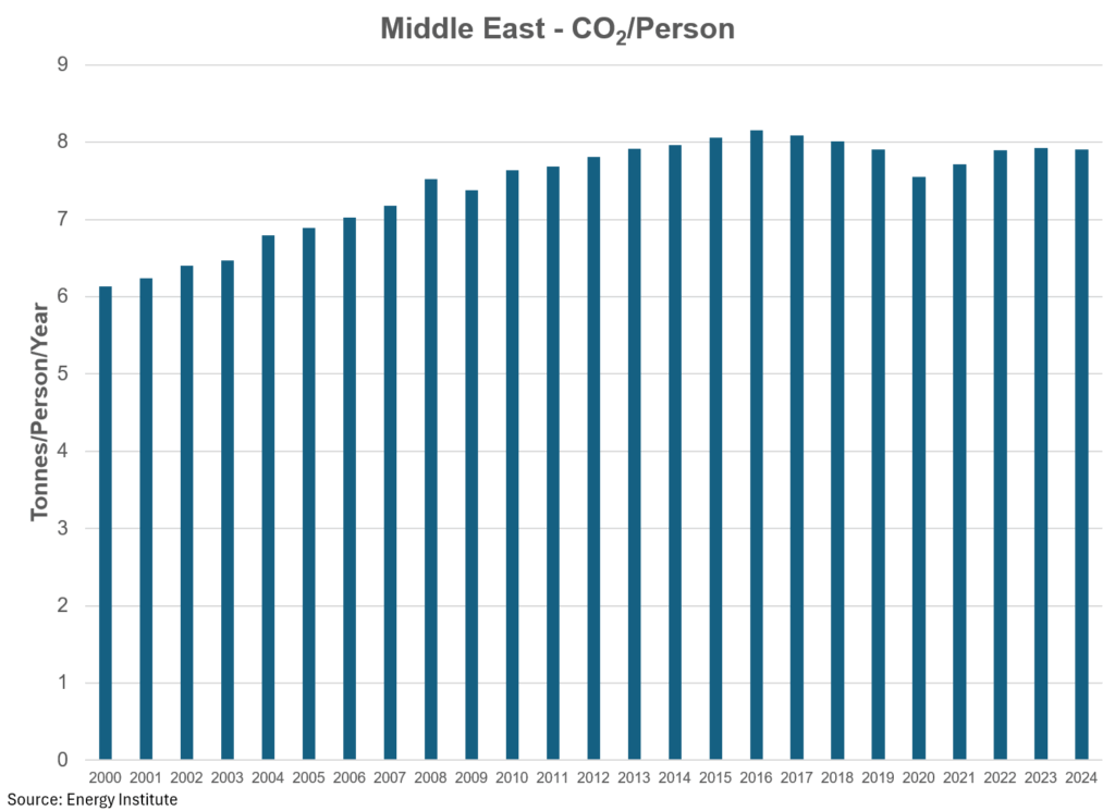 global energy time to take a deeper dive william lacey 34