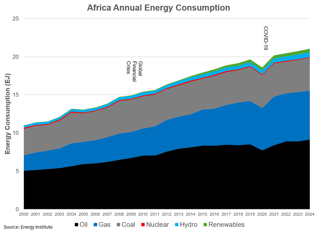 global energy time to take a deeper dive william lacey 35