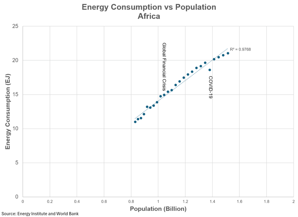 global energy time to take a deeper dive william lacey 36