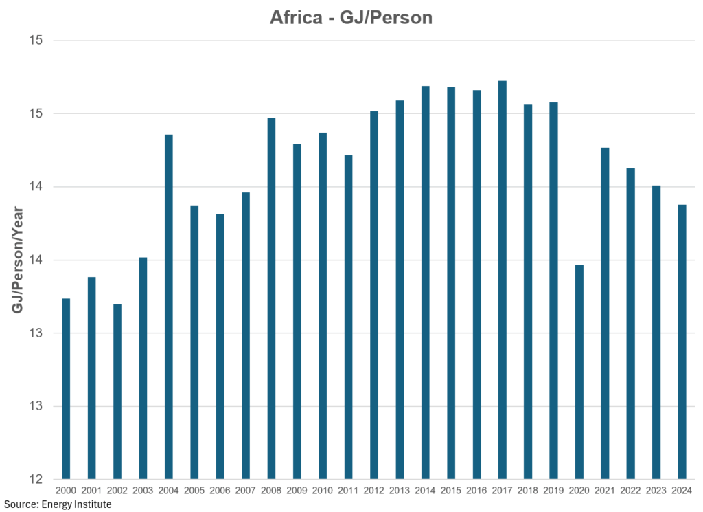 global energy time to take a deeper dive william lacey 37