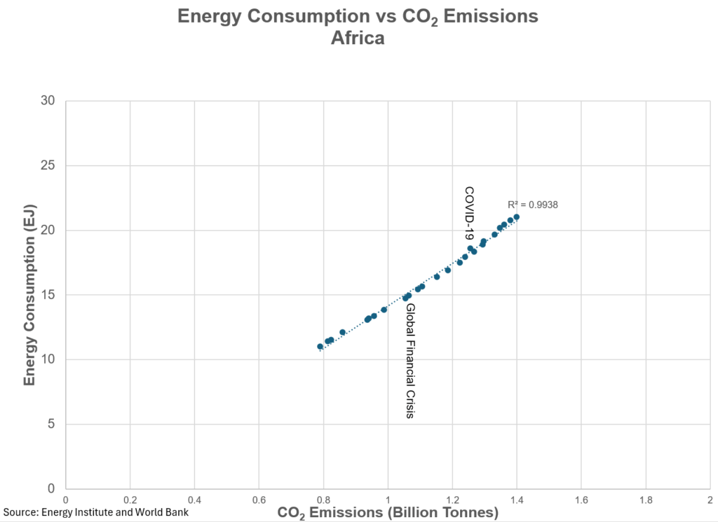 global energy time to take a deeper dive william lacey 38