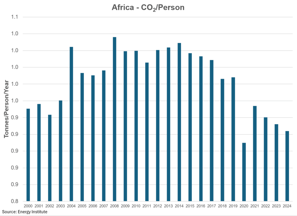 global energy time to take a deeper dive william lacey 39