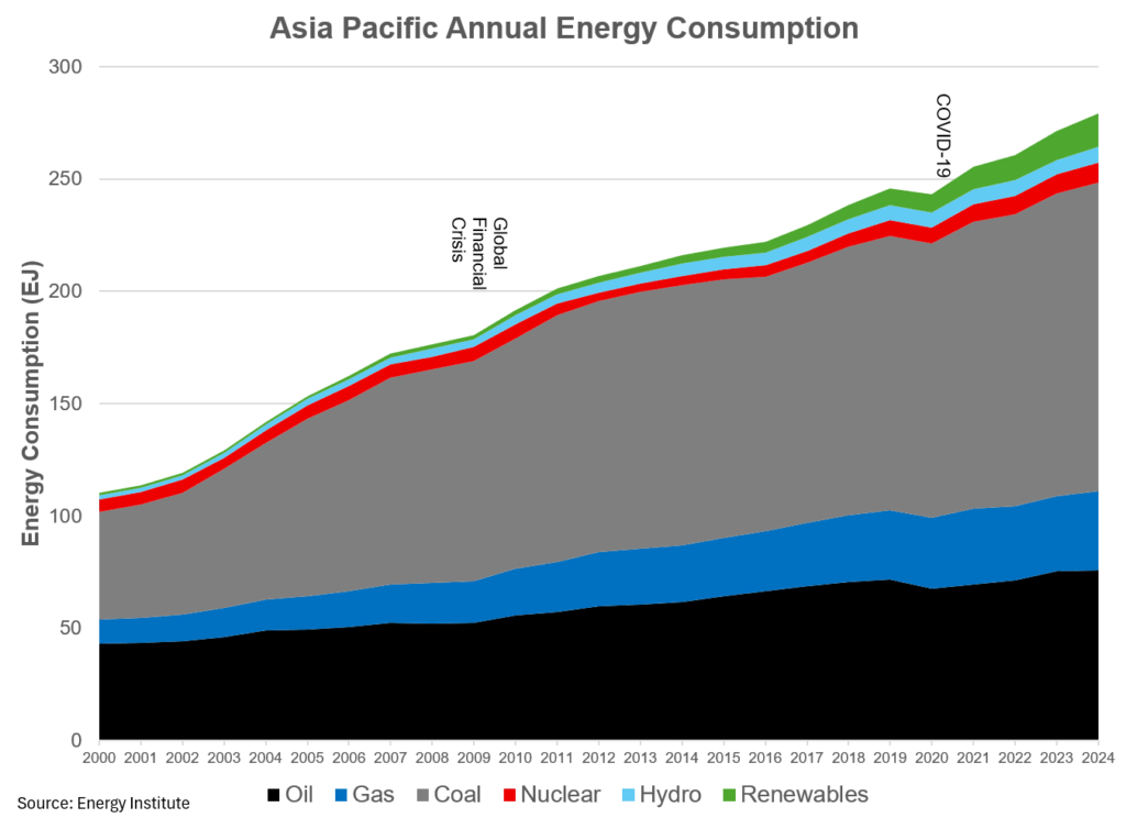 global energy time to take a deeper dive william lacey 40