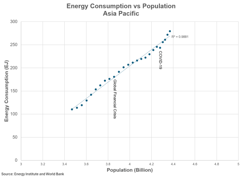 global energy time to take a deeper dive william lacey 41
