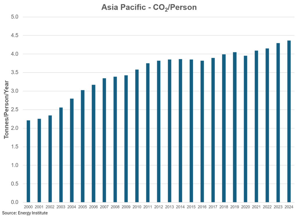 global energy time to take a deeper dive william lacey 44