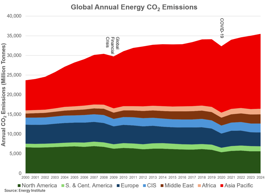 global energy time to take a deeper dive william lacey 5