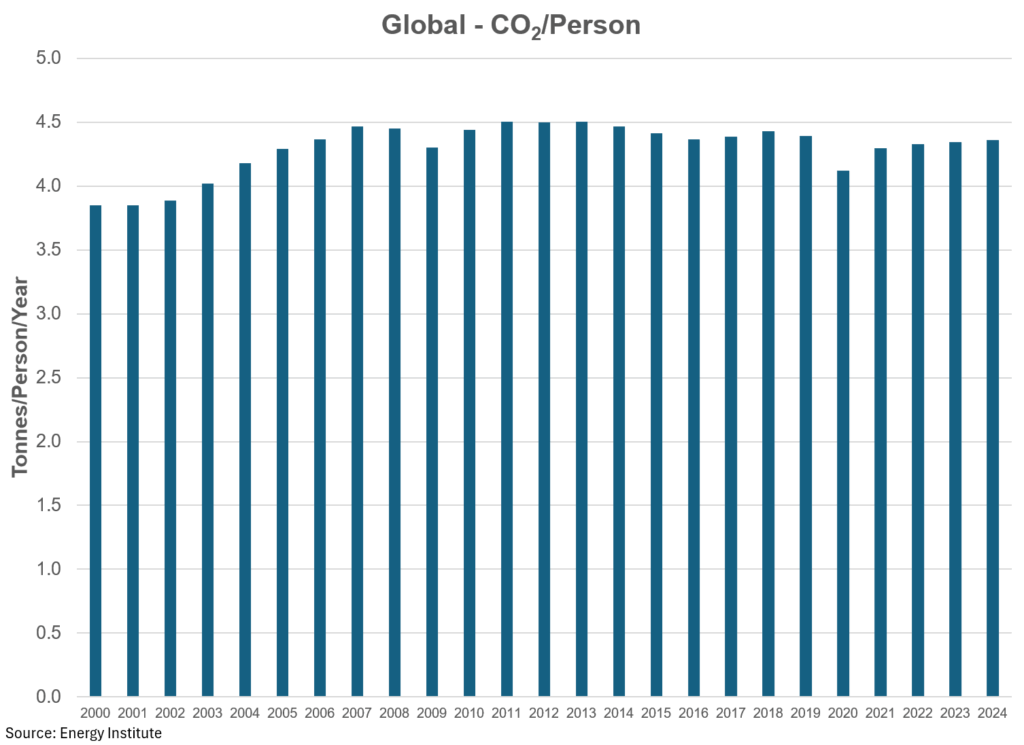 global energy time to take a deeper dive william lacey 6