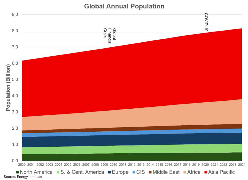 global energy time to take a deeper dive william lacey 7