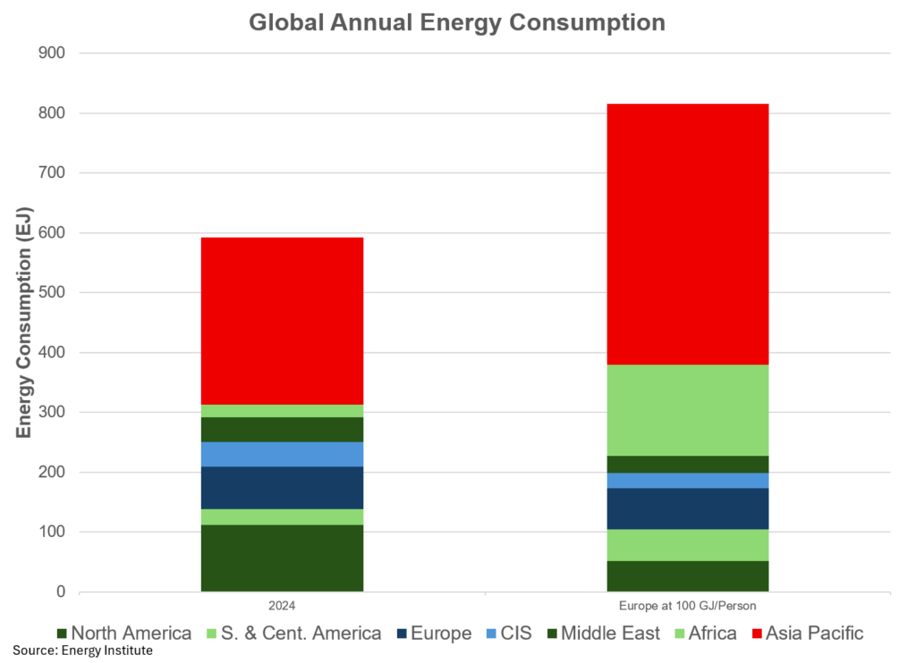 global energy time to take a deeper dive william lacey 8