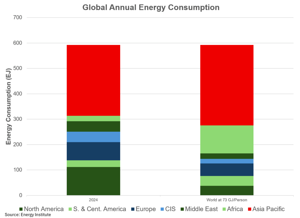 global energy time to take a deeper dive william lacey 9