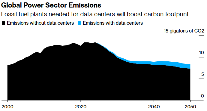 global power sector emissions