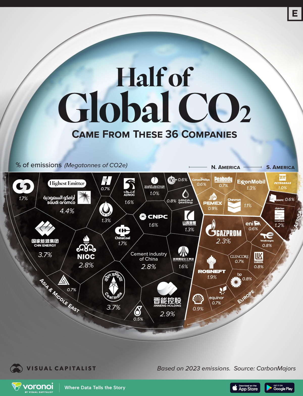 half of global co2 web 1